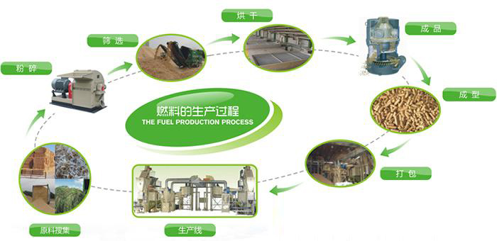 稻殼顆粒機(jī)在生產(chǎn)過(guò)程中遇到問(wèn)題怎么解決？